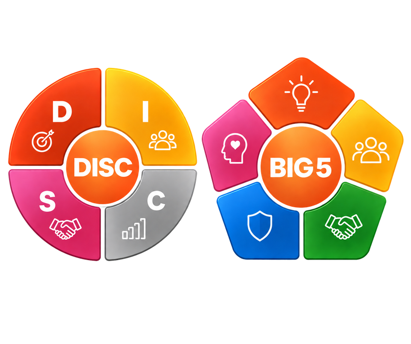 Diagramas das metodologias DISC e BIG 5